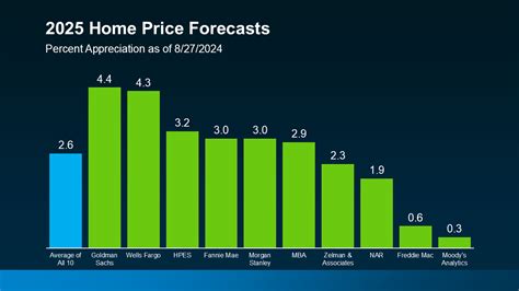 current housing market news.